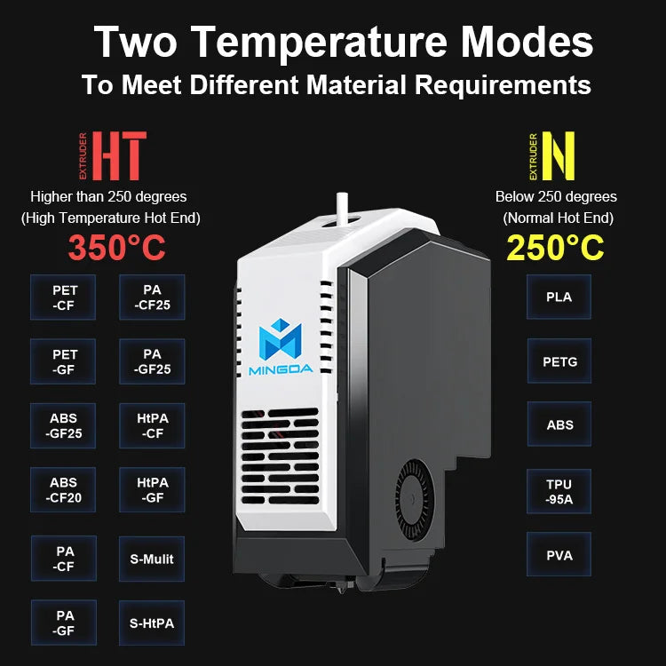 Mingda MD-400D Industrial Grande Imprimante 3d IDEX Free Leveling Faster Fdm 3d Machine