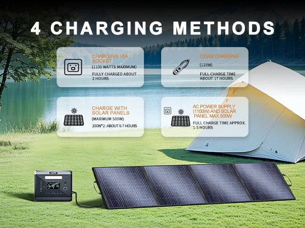 US Warehouse 2400W  2160Wh  Portable Solar Power Station With 200W Solar Panel for Camping Solar Generator Portable Storage