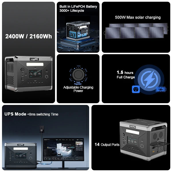 US Warehouse 2400W  2160Wh  Portable Solar Power Station With 200W Solar Panel for Camping Solar Generator Portable Storage