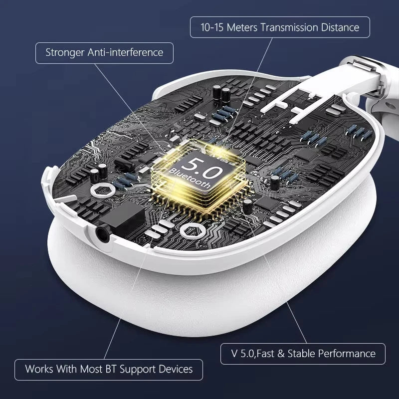Wireless Noise-canceling Headphones Are Shipped Quickly From Warehouses in Europe and the US.