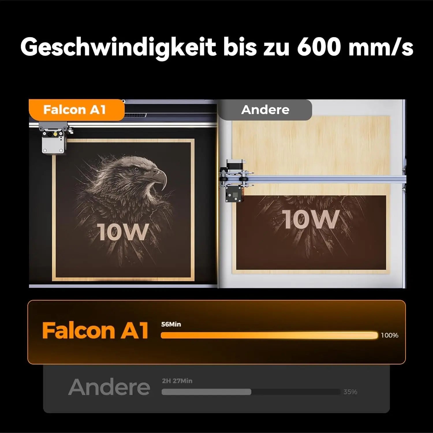 Falcon A1 10W Laser Engraving Machine Included Laser Cutter with Air Support HD Camera Positioning Class for MDF Metal Acrylic