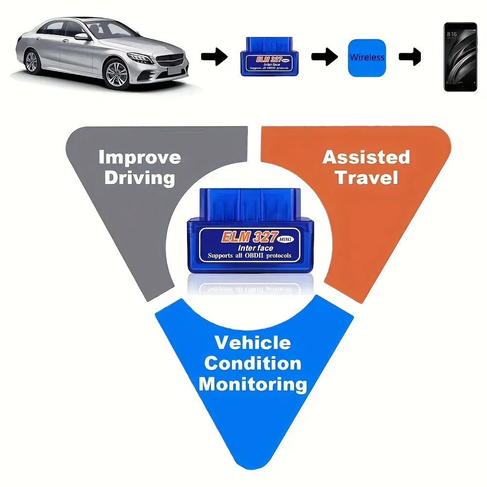 Car Code Scanner, Compact Scanner, Portable Device, Durable, Precision Tool, Diagnostic Equipment, Vehicle Owner, Automotive Technician